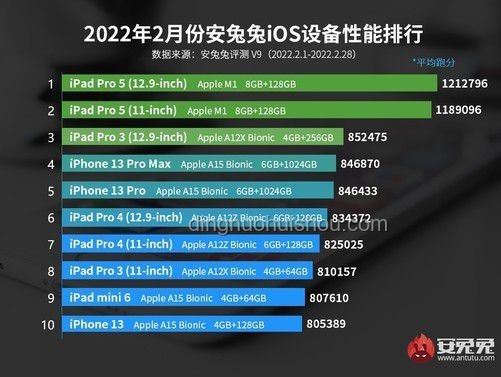 iOS 26测评：苹果操作系统的重大革新与行业影响